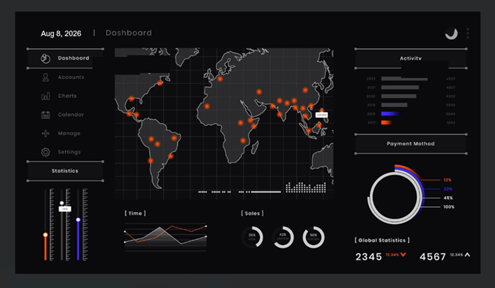 Global Report