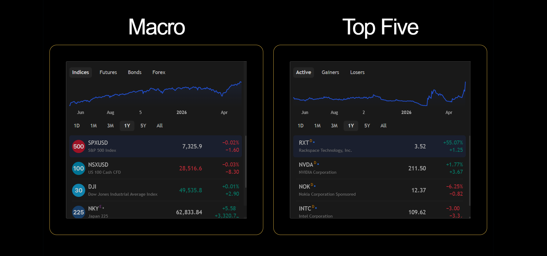 Financial Indicators