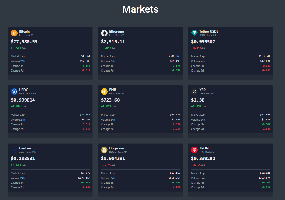 Markets dashboard preview