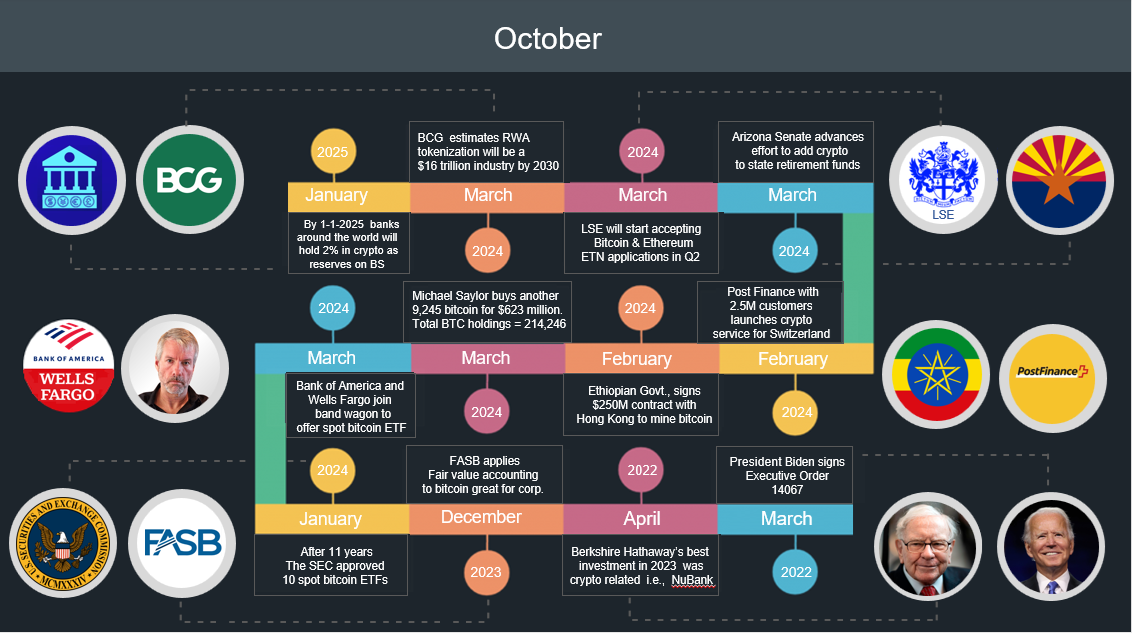 February 2026 Monthly Crypto Report