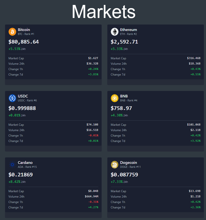Markets dashboard preview